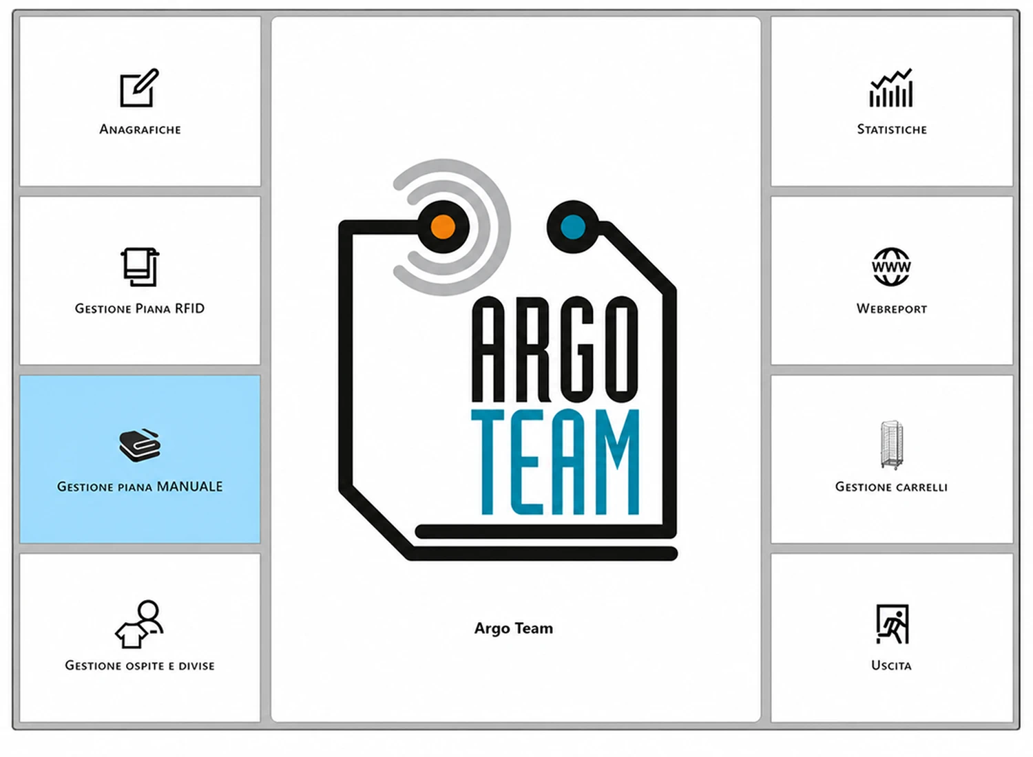 Schermata della piattaforma software Argo Pro